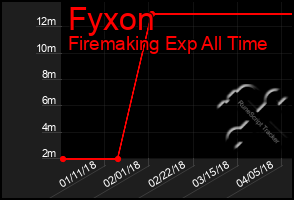 Total Graph of Fyxon