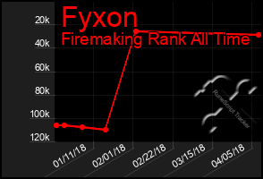 Total Graph of Fyxon