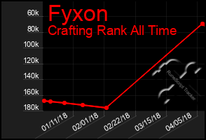 Total Graph of Fyxon