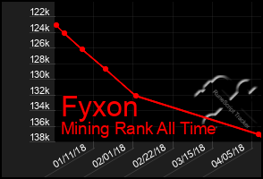 Total Graph of Fyxon