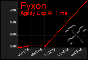 Total Graph of Fyxon
