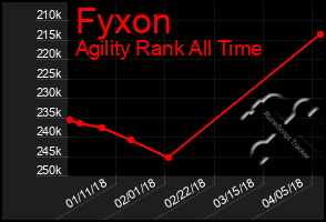 Total Graph of Fyxon