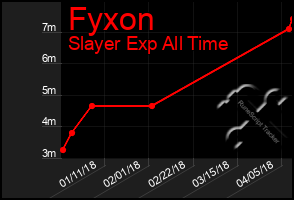 Total Graph of Fyxon