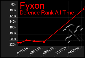Total Graph of Fyxon