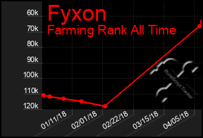 Total Graph of Fyxon