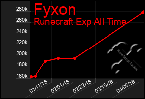 Total Graph of Fyxon
