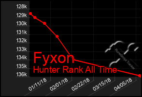 Total Graph of Fyxon