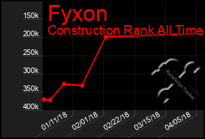 Total Graph of Fyxon