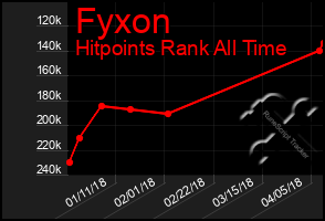 Total Graph of Fyxon