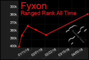 Total Graph of Fyxon