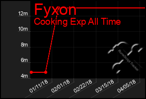 Total Graph of Fyxon