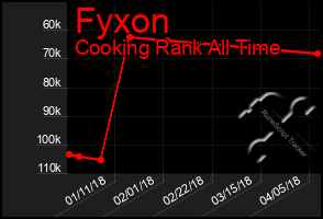 Total Graph of Fyxon
