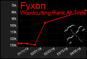 Total Graph of Fyxon