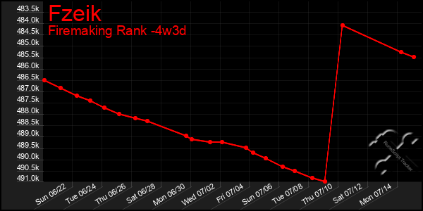 Last 31 Days Graph of Fzeik