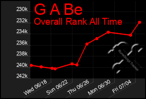 Total Graph of G A Be