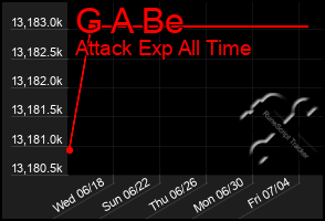 Total Graph of G A Be