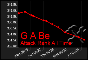 Total Graph of G A Be