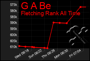 Total Graph of G A Be