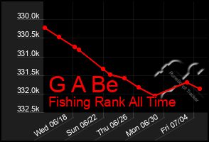 Total Graph of G A Be