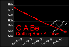 Total Graph of G A Be