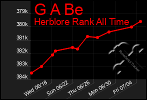 Total Graph of G A Be