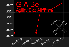 Total Graph of G A Be