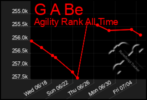 Total Graph of G A Be