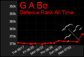 Total Graph of G A Be