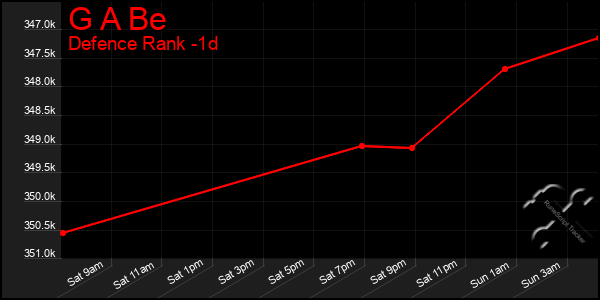 Last 24 Hours Graph of G A Be