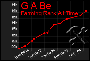 Total Graph of G A Be