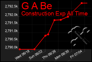 Total Graph of G A Be