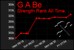 Total Graph of G A Be