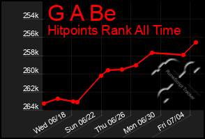 Total Graph of G A Be