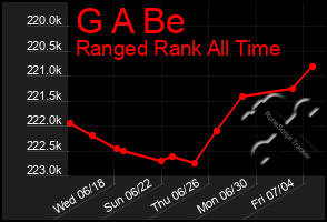 Total Graph of G A Be