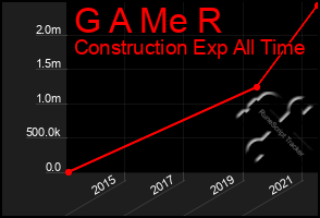Total Graph of G A Me R