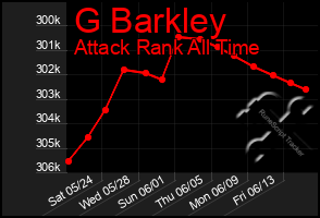 Total Graph of G Barkley