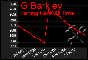 Total Graph of G Barkley