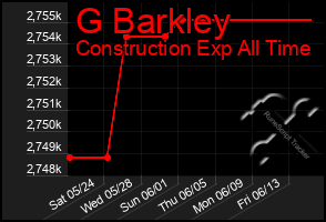 Total Graph of G Barkley