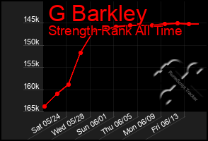 Total Graph of G Barkley