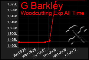 Total Graph of G Barkley