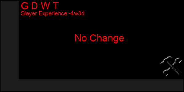 Last 31 Days Graph of G D W T