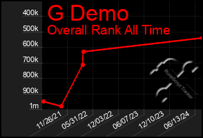 Total Graph of G Demo