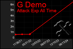 Total Graph of G Demo