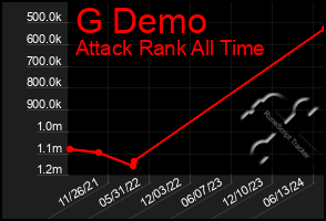 Total Graph of G Demo