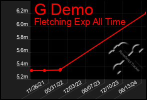 Total Graph of G Demo