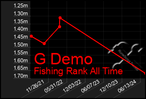 Total Graph of G Demo