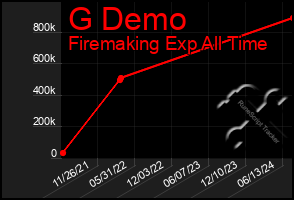 Total Graph of G Demo