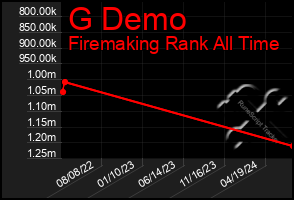 Total Graph of G Demo