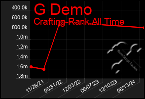 Total Graph of G Demo