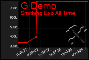 Total Graph of G Demo